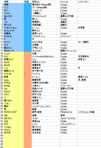 東風@超会議両日 tweet media