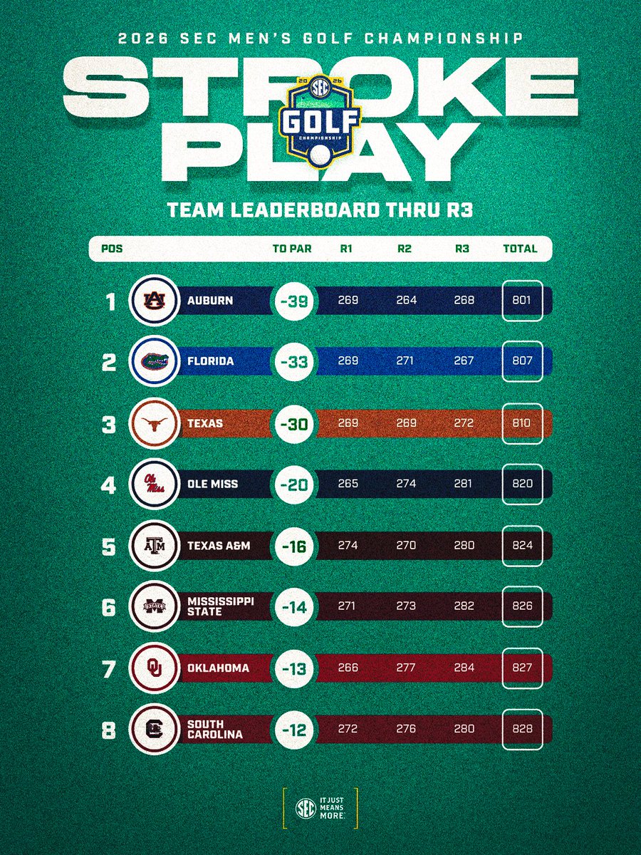 Southeastern Conference tweet media
