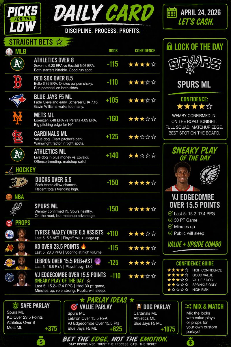 Leanin_Lo's tweet image. Free plays don’t sleep we up units wil show your my last two weeks results shortly… we tracking every single bet placed from her on out! Showing real results and transparency! #picks4thelow #checkinchicken #sports #sportsbettingtwitter