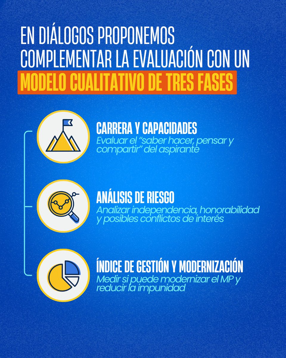 Diálogos tweet media