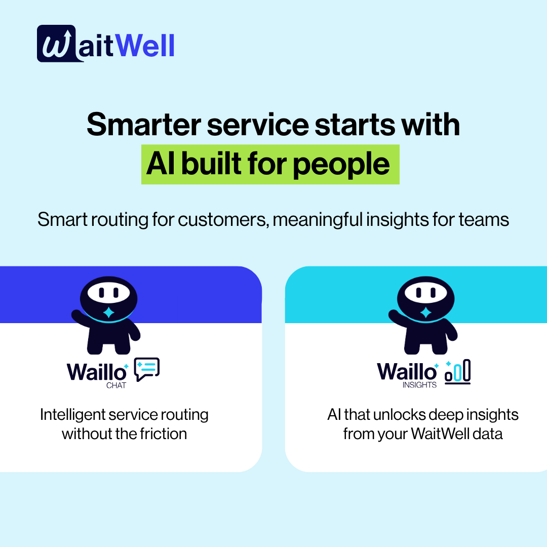 WaitWell2's tweet photo. Smarter service doesn’t mean less human.

Waillo is AI built for people. It understands what customers ask, connects them to the right service faster, and gives teams clear insights to improve efficiency and elevate every experience.

Learn more: https://t.co/CdvhYq679H https://t.co/6vhLe0MC71