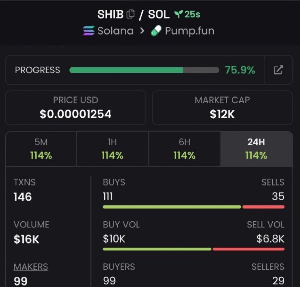 muenchennews's tweet image. $SHIB
CA;

4ccSbmYAQNavZcNttwJ3UFfiUmHRJb18WkLPu1C3pump

#MEMECOIN #SOLANA