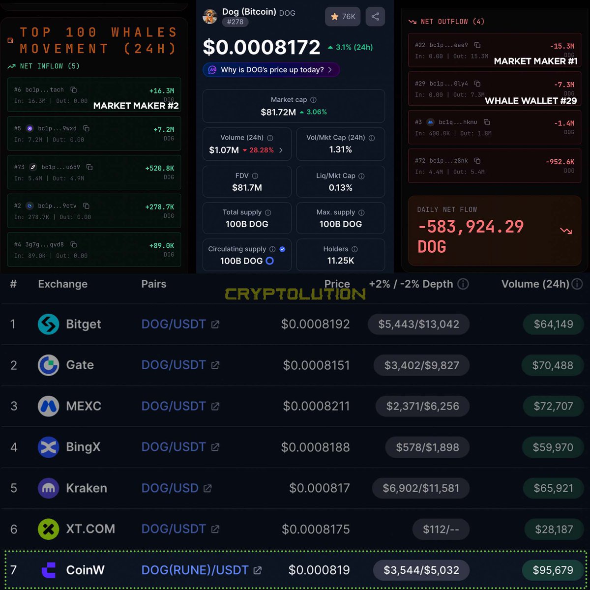 Vincent (Cryptolution) 👑 tweet media