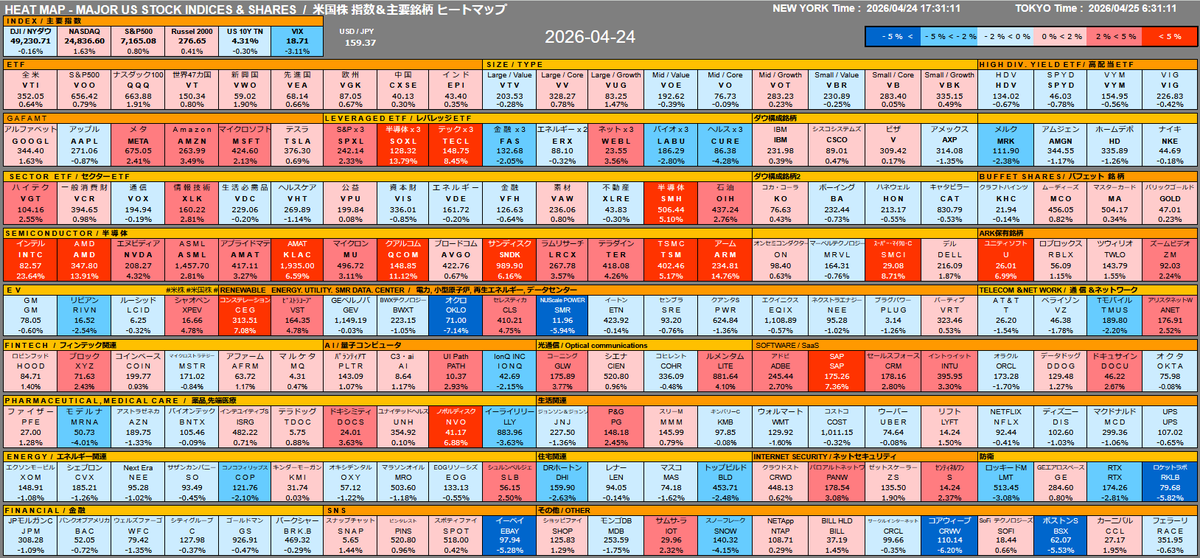 HEAT MAP US Major Index Stocks 2026 04 24 Moomoo 
