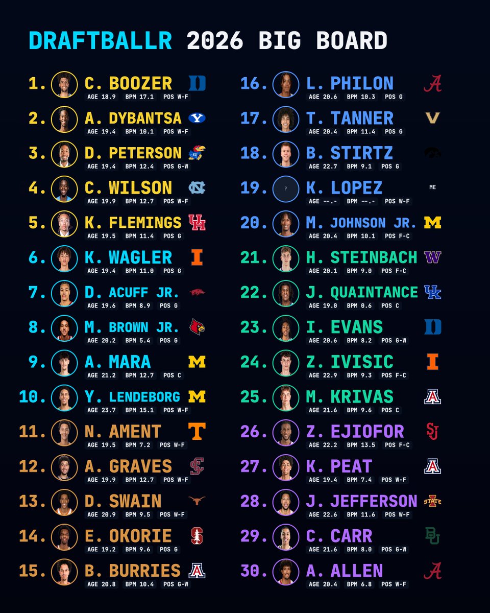 draftballr tweet media