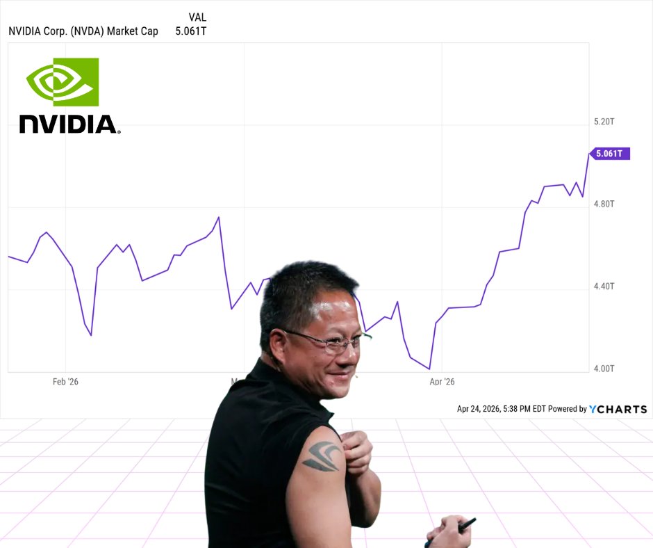YCharts tweet media