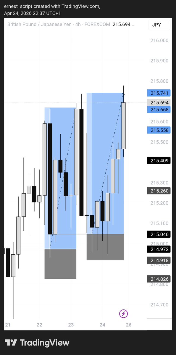 ernest.script tweet media