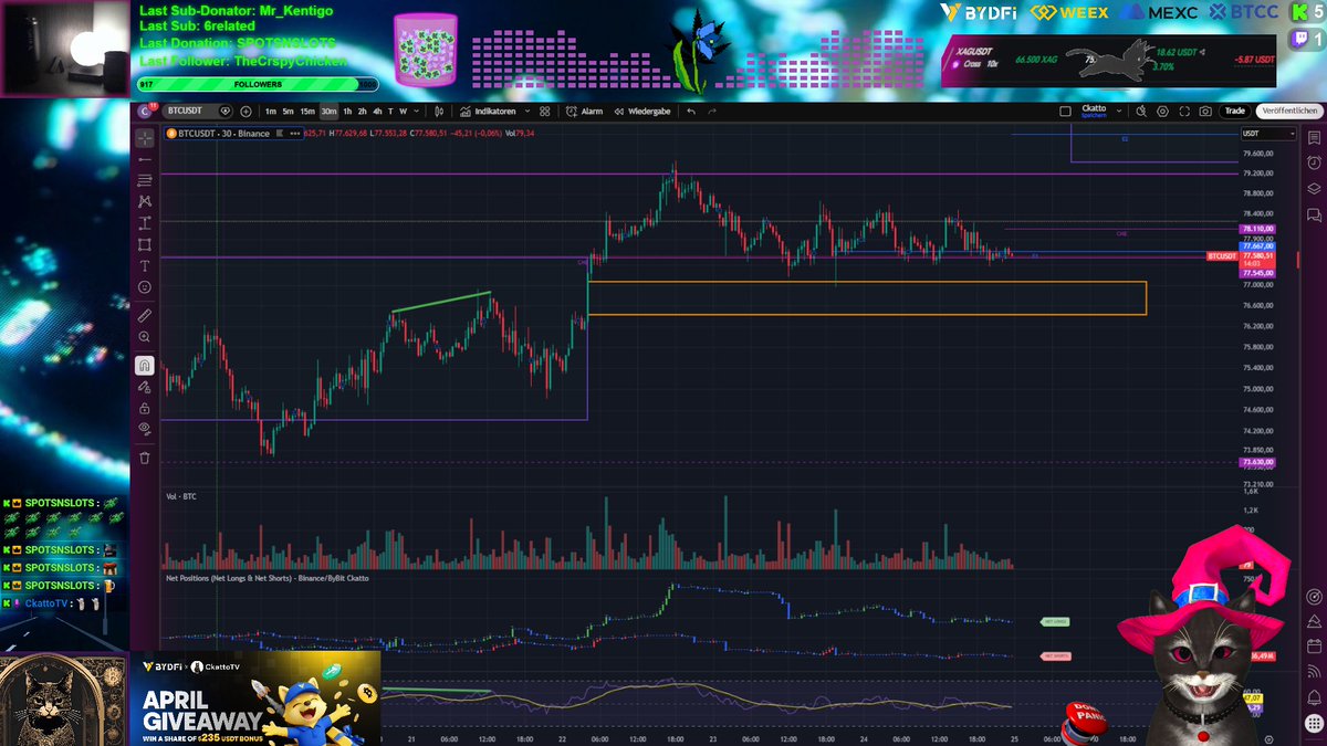 Day719: Running 8 positions over the weekend. 🥸
No recommendation to trade over the weekend without a plan. 🧐

Babysitting positions and planning some games today. Happy weekend, everybody.😘

kick.com/ckattotv
twitch.tv/ckattotv

#Weekend #Stream #Gaming #Trading