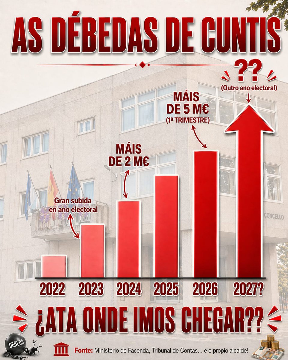 Isabel Couselo Torres tweet media