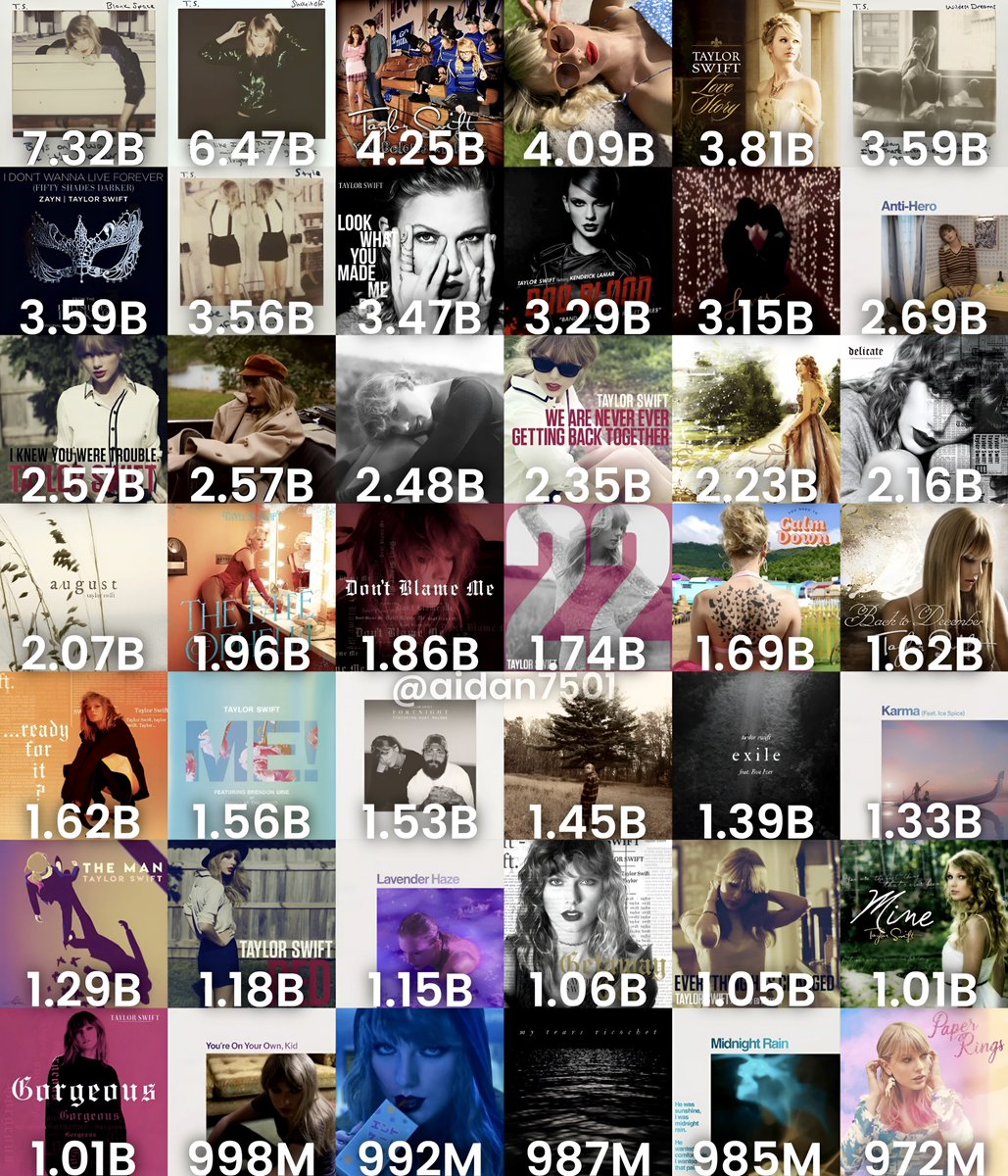 Taylor Swift Spotify + YouTube Music (All versions combined)