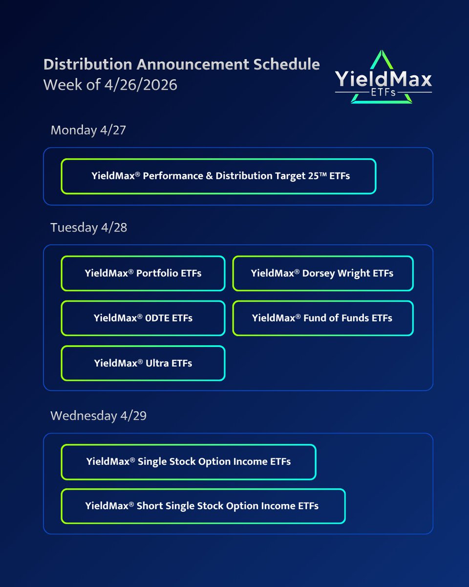 YieldMax ETFs tweet media