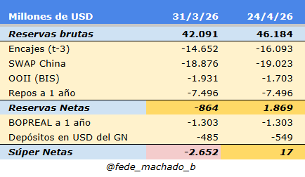 Federico Machado tweet media