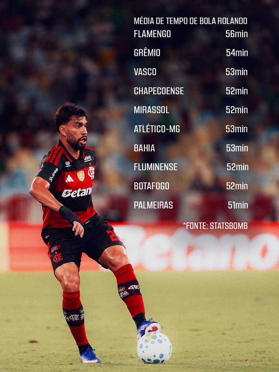 Flamengo tweet media