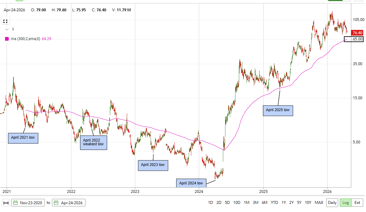 Reformed Tr🅰️der tweet media