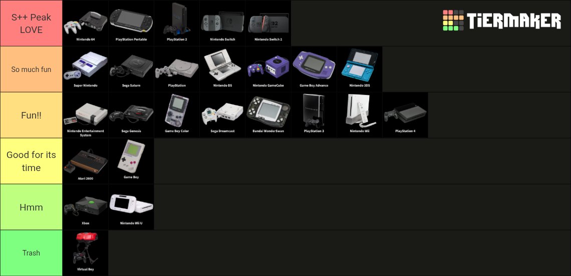 I made a tierlist for video game consoles based on how much I enjoyed them 

N64 and PSP are undefeated and won't ever be defeated I fear