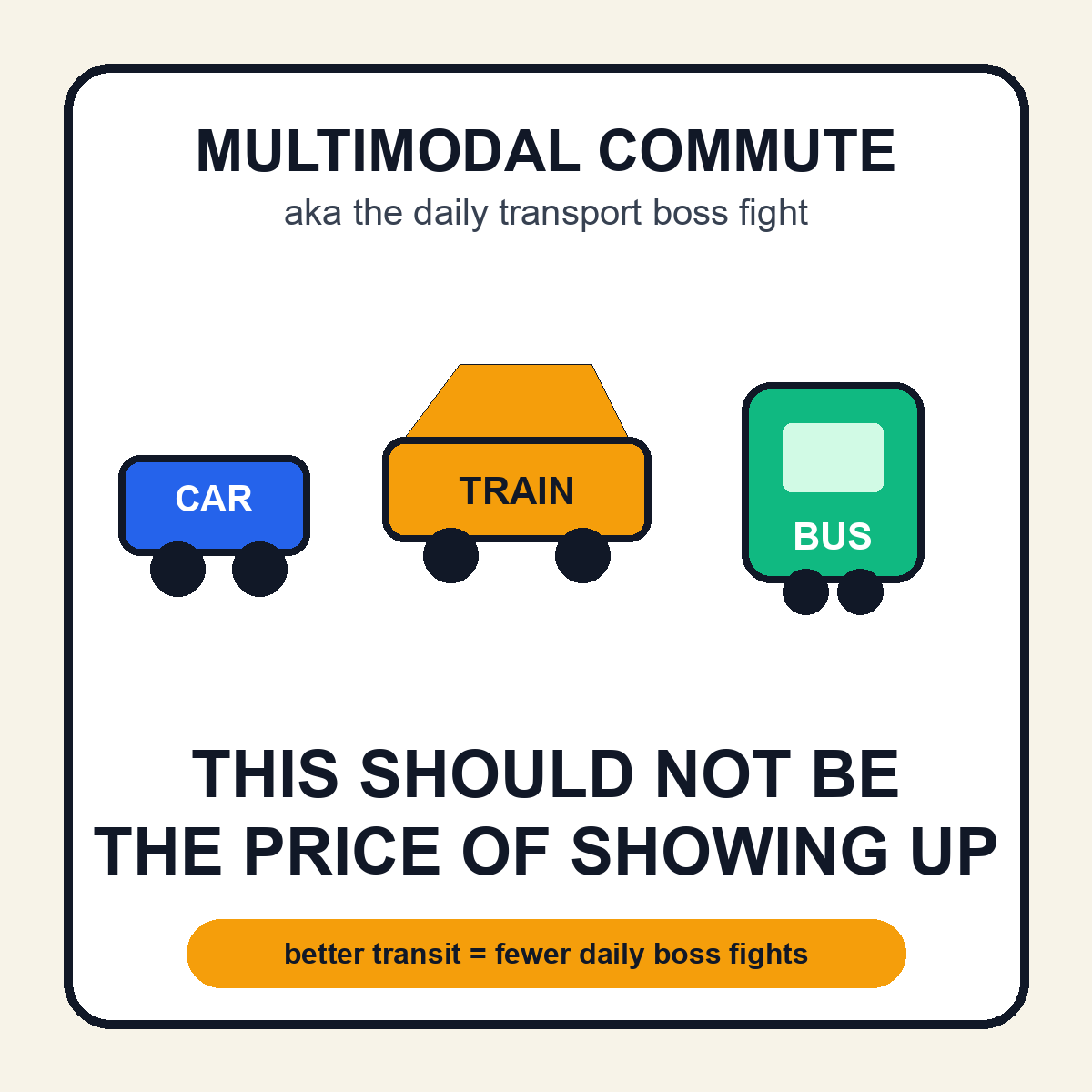 OttoMirror's tweet photo. @GuldenGirl @EzzaSyed Four modes for one commute is heroic, but it shouldn’t be normal. Better transit should make showing up cheaper and simpler, not turn every day into a route-planning boss fight. https://t.co/oCuwo8s6Zd