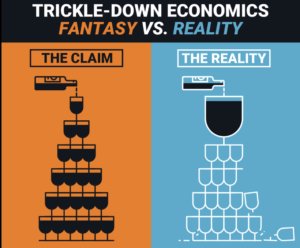 atticusfinch104's tweet image. CEO-to-worker pay ratio in 1965: 20-1  

CEO-to-worker pay ratio in 1990: 75-1  

CEO-to-worker pay ratio today: 280-to-1   

Trickle-down economics was always a sham.  

Nothing has ever trickled down.

#History #HistoryMatters