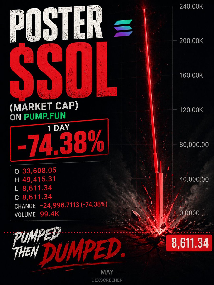 thbearw's tweet photo. $poster https://t.co/lURVuGhXZA
