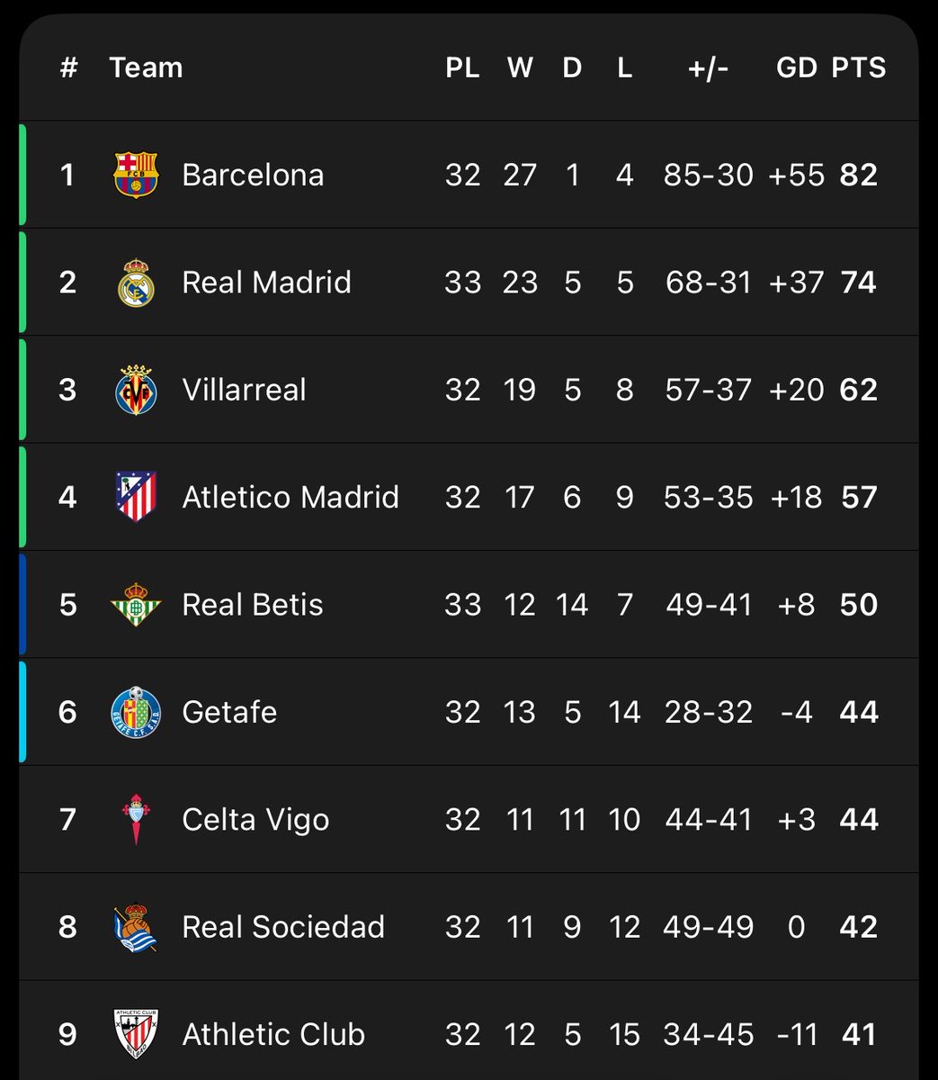 Seputar Real Madrid tweet media