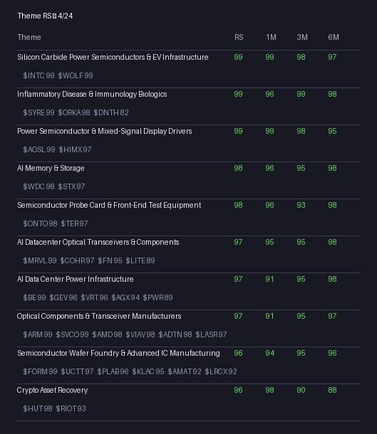 Apollo_Trends's tweet image. Theme RS — 2026-04-24
#themes #momentum #stocks