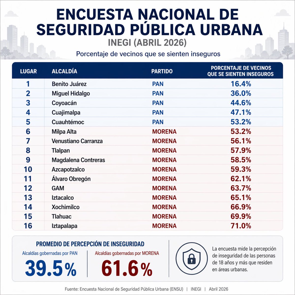 Luis González tweet media