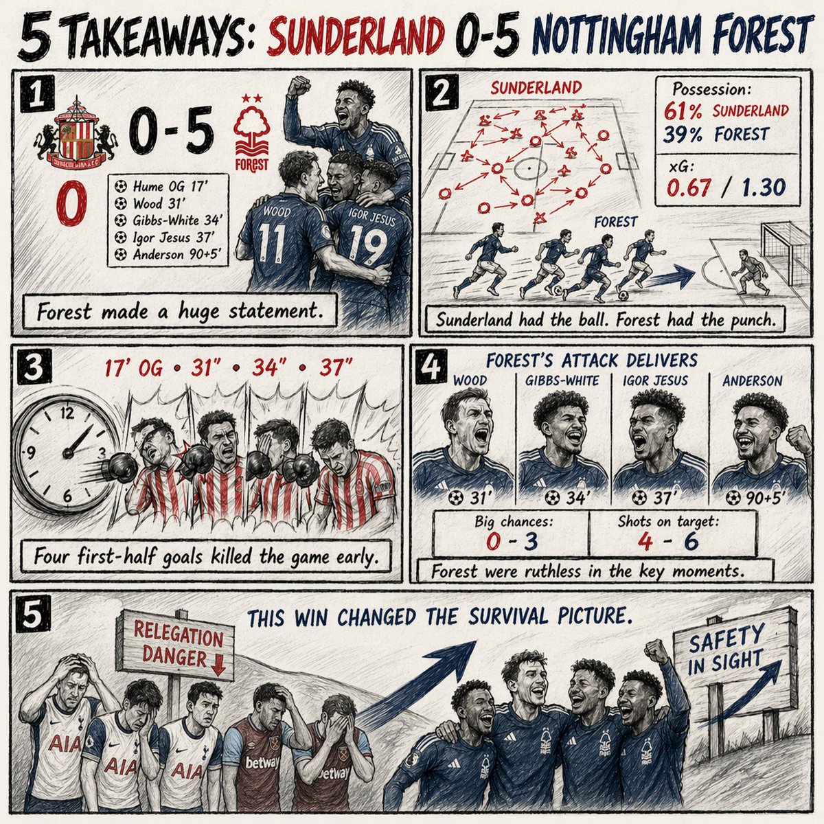 Ahaneku Kenneth (M.Sc. Finance) tweet media