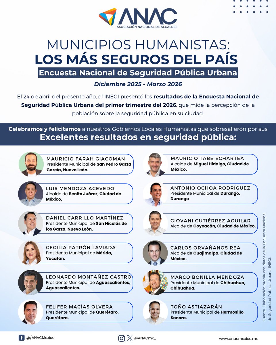 Asoc. Nal de Alcaldes tweet media
