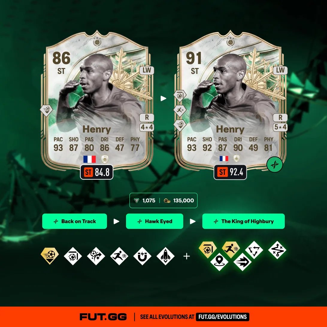 FUT.GG tweet media