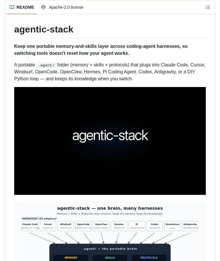 chenzeling4's tweet image. 🔥 GitHub Trending (Refresh)

agentic-stack: One brain, many harnesses. Portable .agent/ folder that plugs into Claude Code, Cursor, Windsurf, OpenClaw &amp;amp; more — keeps knowledge when you switch tools. Manifest adapters, cross-platform.

⭐ 1,538
#AI #DevTools