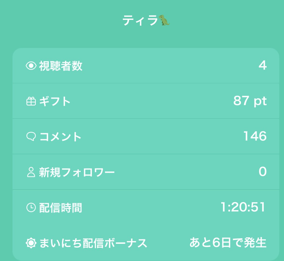 ティラ tweet media