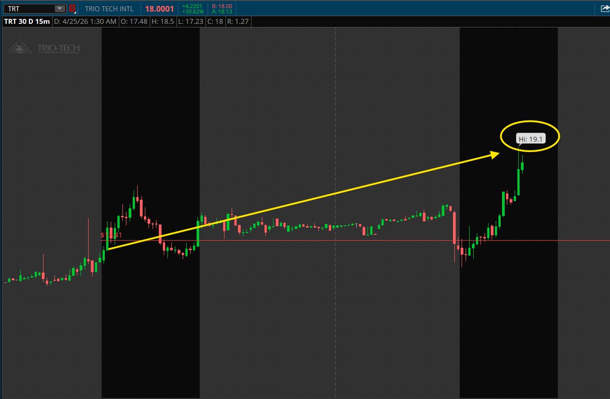 PlayBookTrades 🎯 tweet media