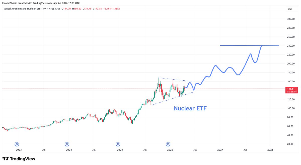 IncomeSharks tweet media