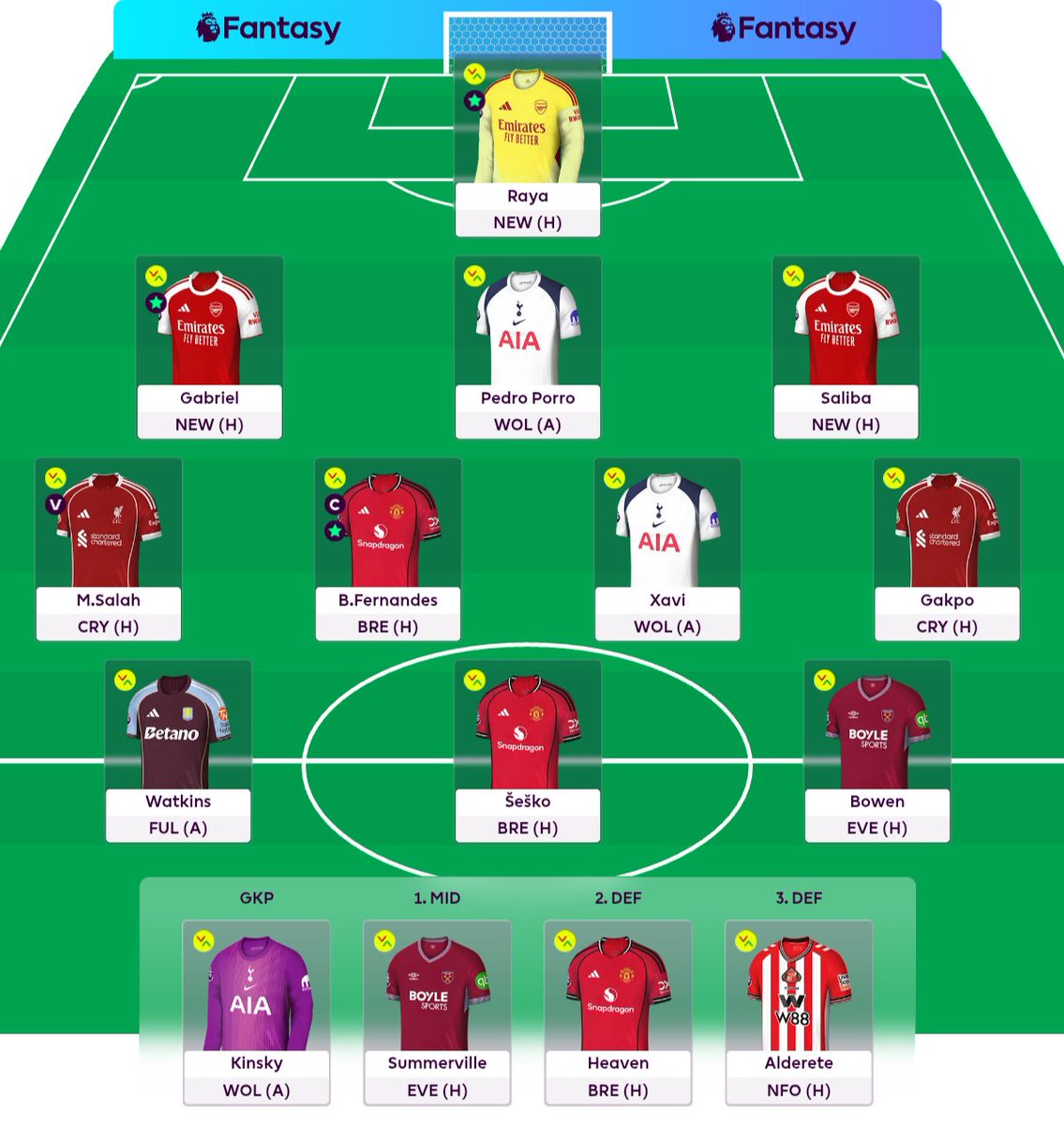 FPL Jonno tweet media