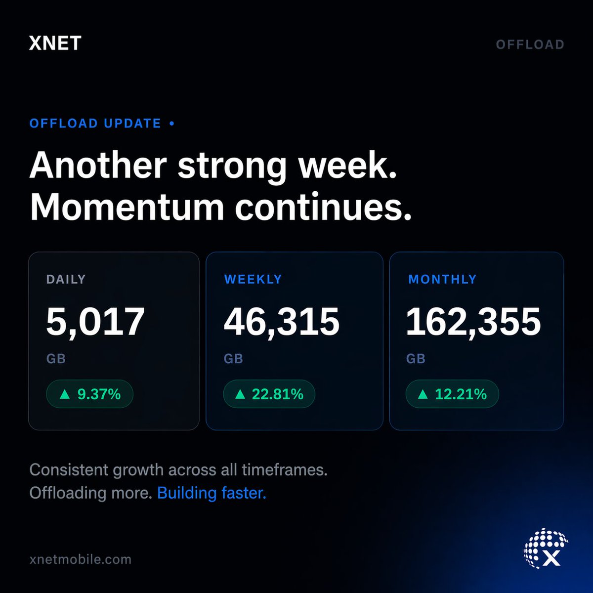 XNET ⓧ tweet media