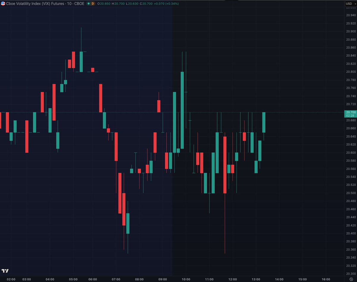 Bogachan_1971's tweet image. #CNN, #NYTimes, Twitter Slvts and lastly #WhiteHouse registered liar Leavitt had no effect on #Bitcoin or #VIX today..... strange.