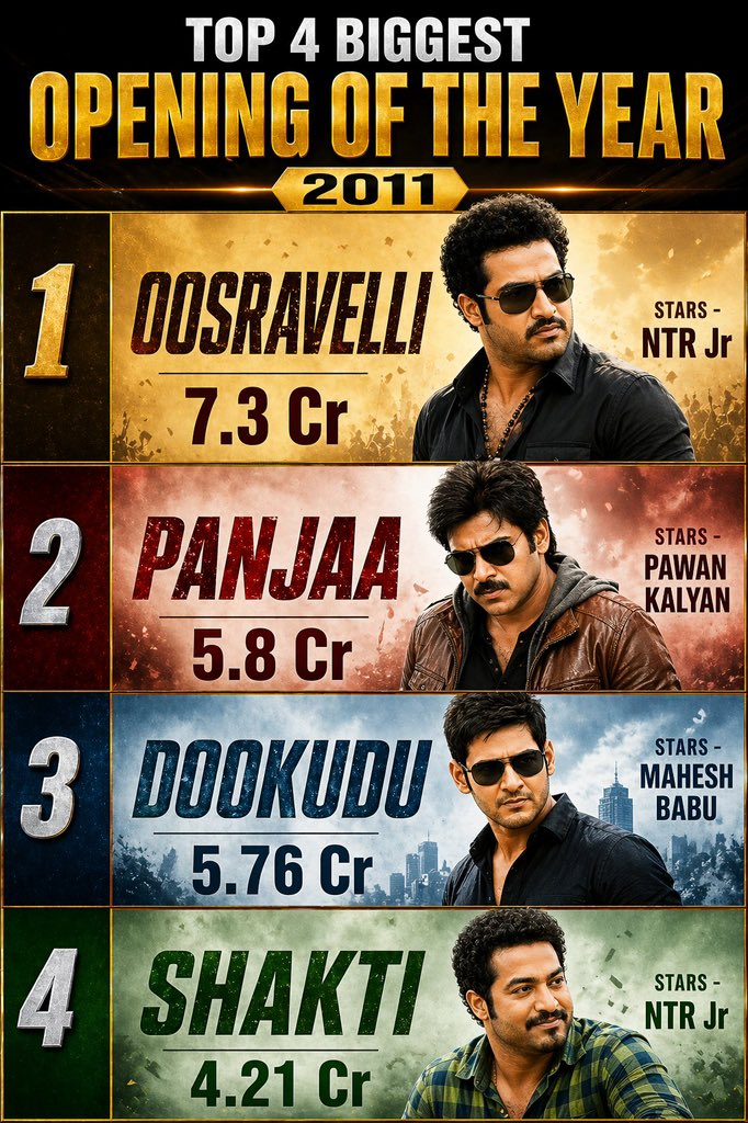 Cherry_NTR🤵🏼 tweet media