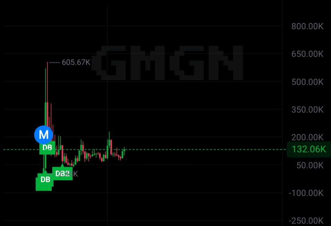 The $Twin chart reminded me of an old friend. Come on, introduce me. Should I take it with my team?