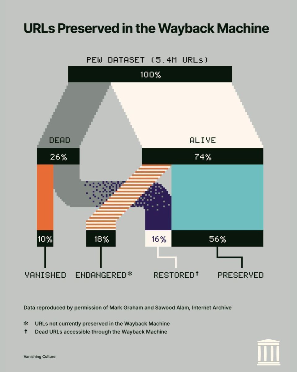 Internet Archive tweet media