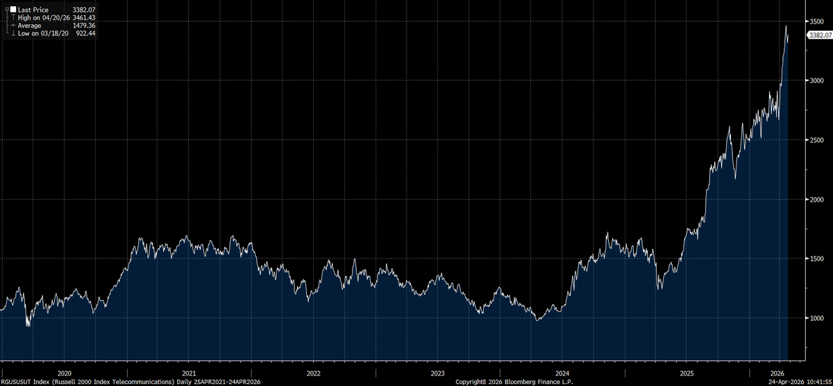 Capital Flows tweet media