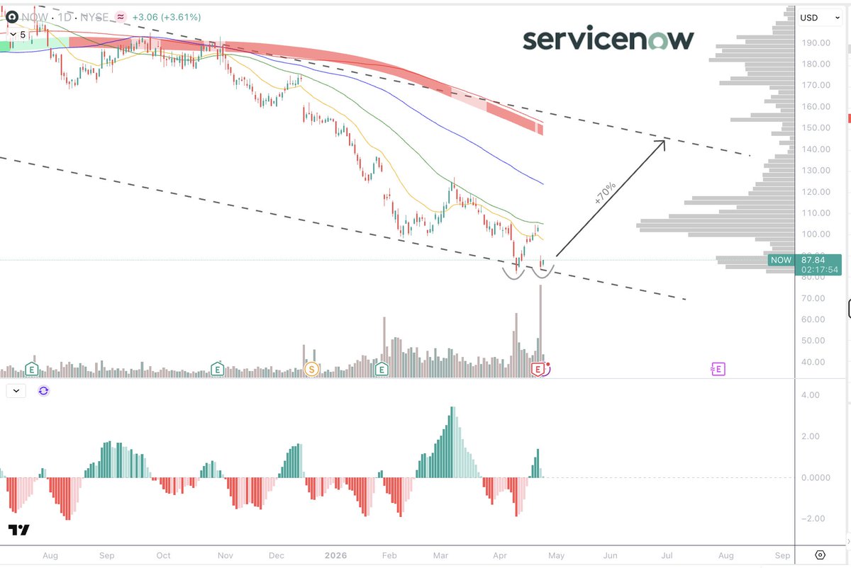 Chris Vu tweet media