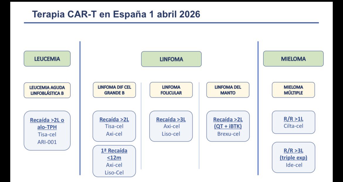 Dr Victor Noriega tweet media