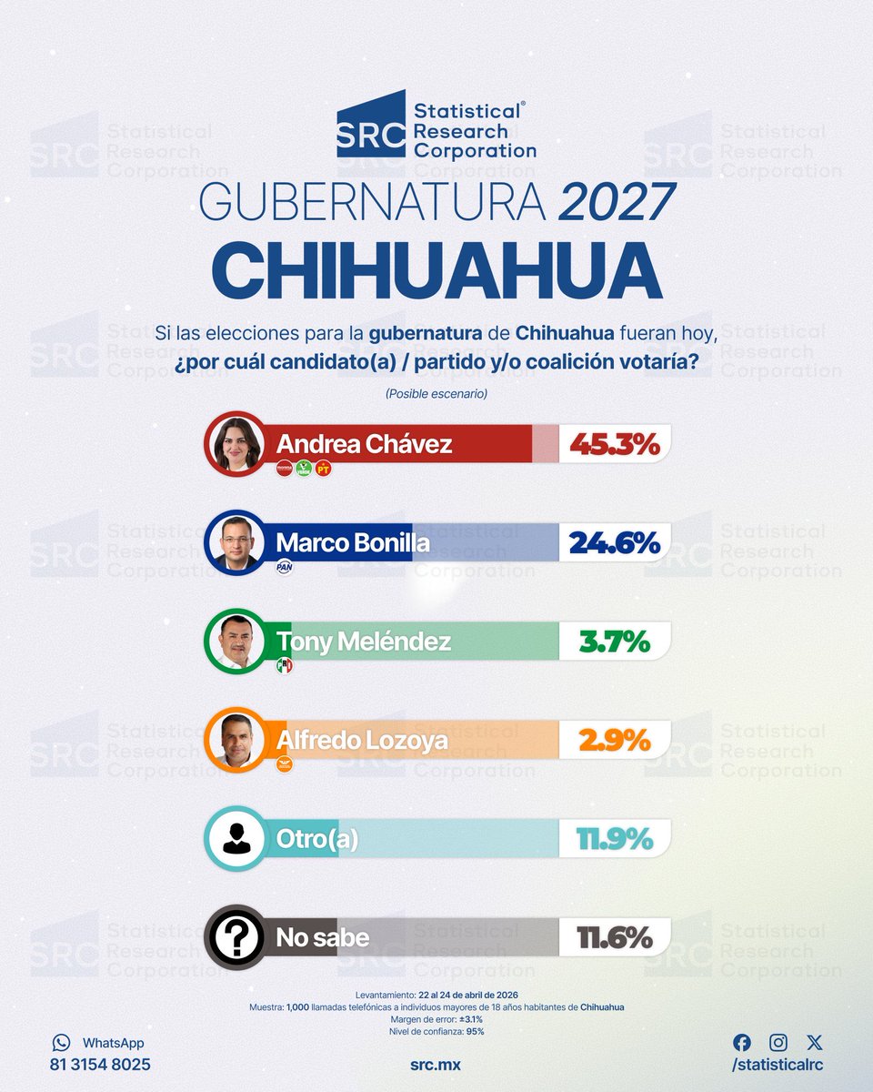 Abraham Mendieta tweet media