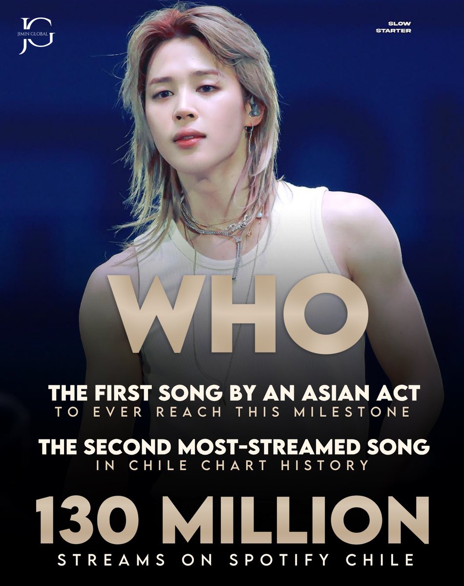 Jimin’s ‘Who’ becomes the first &amp; only song by an Asian act to ever reach 130 million streams on the Spotify Chile chart! 🇨🇱

It is currently the second most-streamed song in the chart’s history. 

CONGRATULATIONS JIMIN 🥳