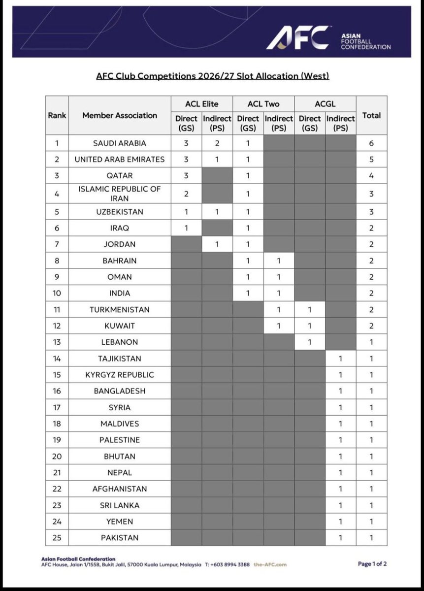 بندرالدبيخي tweet media