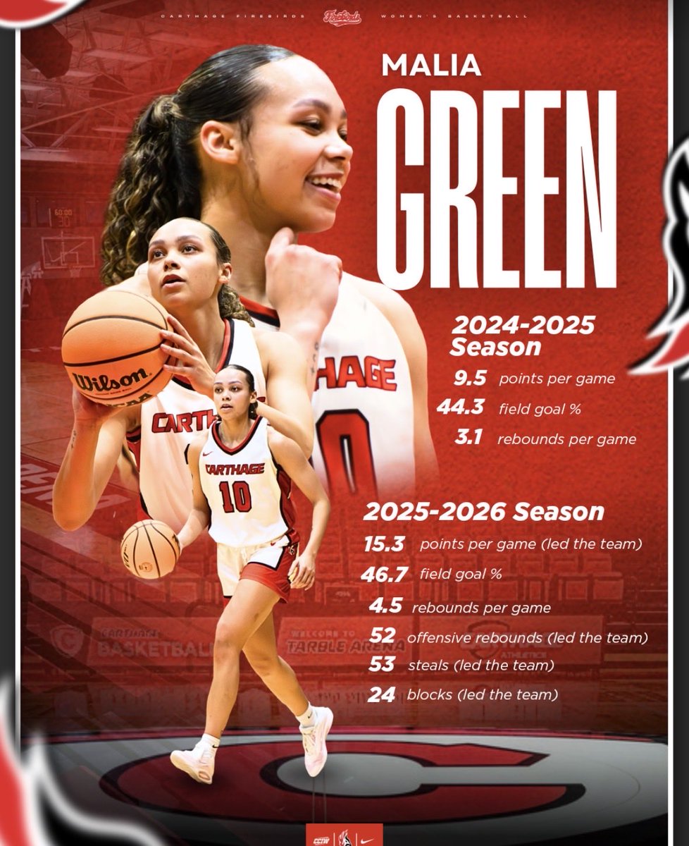 Carthage_WBB's tweet photo. Consistent growth is the standard in our program—whether you’re a freshman or a senior. 💪

Shoutout to our seniors for setting the tone, pushing those around them, and leaving a lasting mark on this program. 🔥 #CarthageWBB https://t.co/6fIgYjKyIR