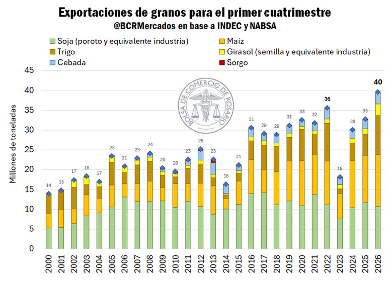 Javier Lanari tweet media