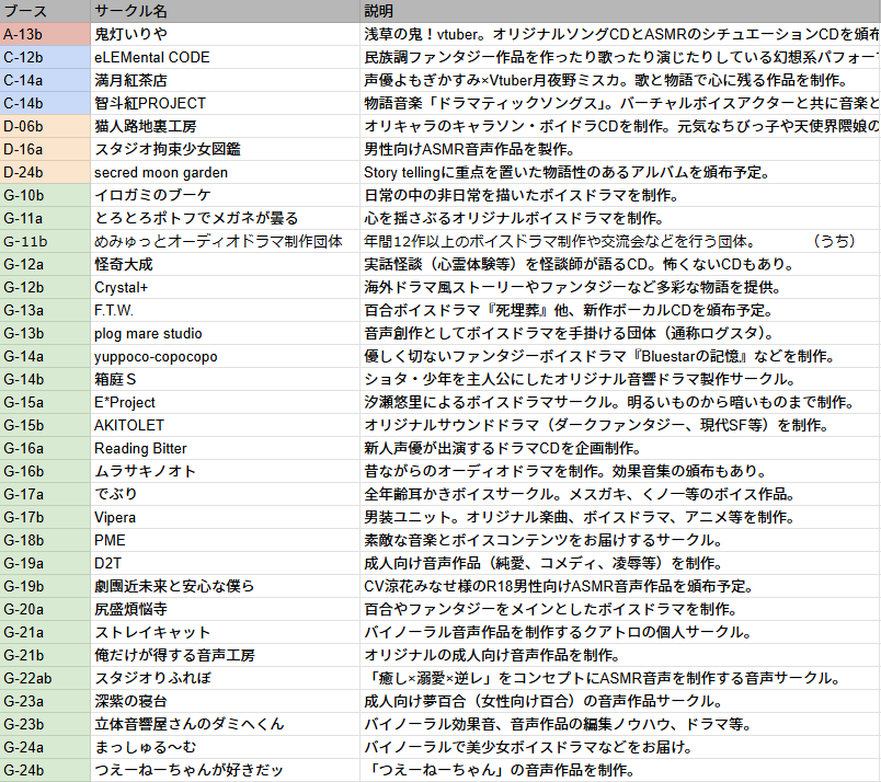 めみゅっと◇でるた【G-11b】＠春M3 tweet media