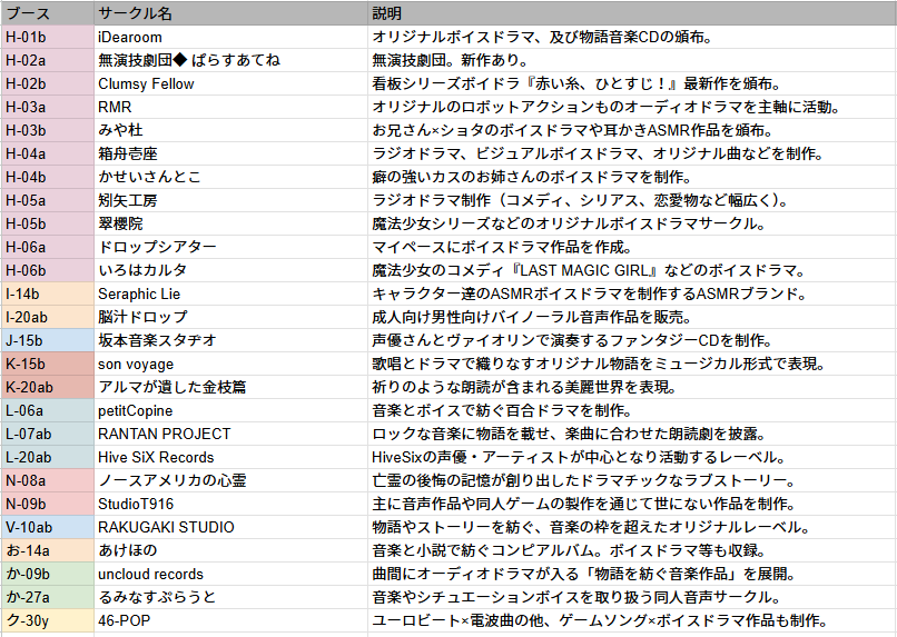 めみゅっと◇でるた【G-11b】＠春M3 tweet media