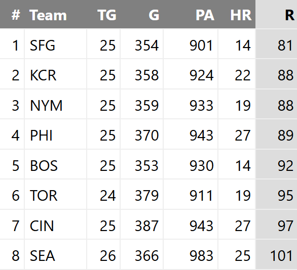 Foolish Baseball tweet media