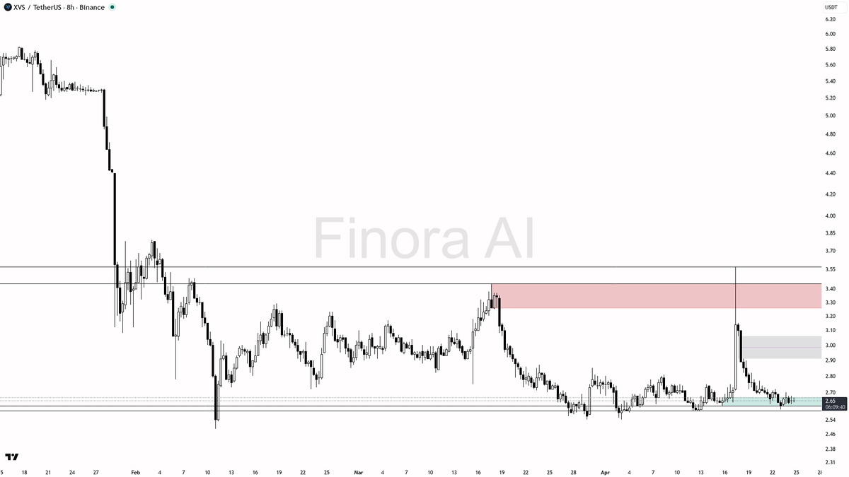 Finora AI - Your Trade Buddy tweet media